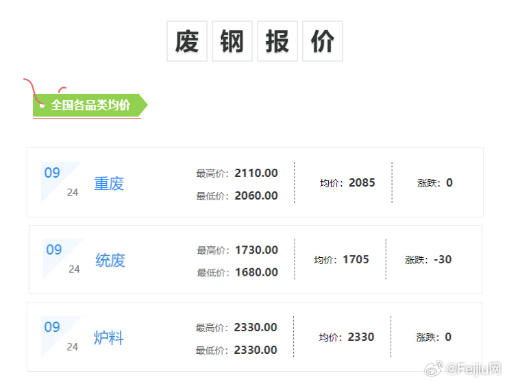 今日废铁价格行情详解及获取渠道指南