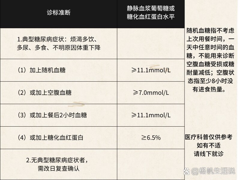 糖尿病最新诊断标准解析