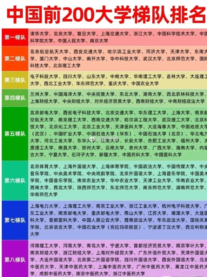 最新中国大学排名榜单揭晓，名校排名大揭秘✨