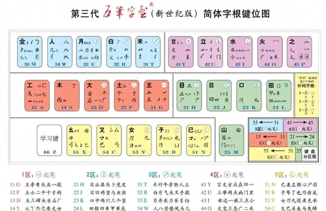 最新五笔输入法，优势与挑战并存