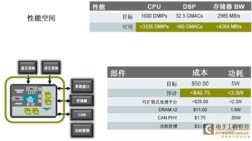 arm最新,ARM最新技术进展及其在各领域的应用