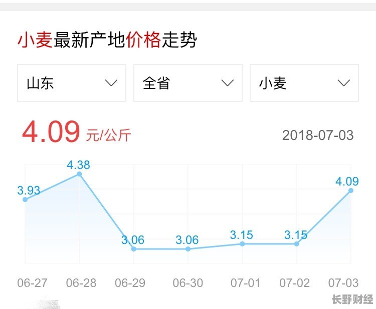 科技引领小麦市场新纪元，最新行情及价格解析