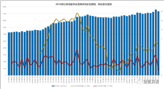 龙岩房价走势最新动态，城市变迁中的学习之旅与自信成就之路
