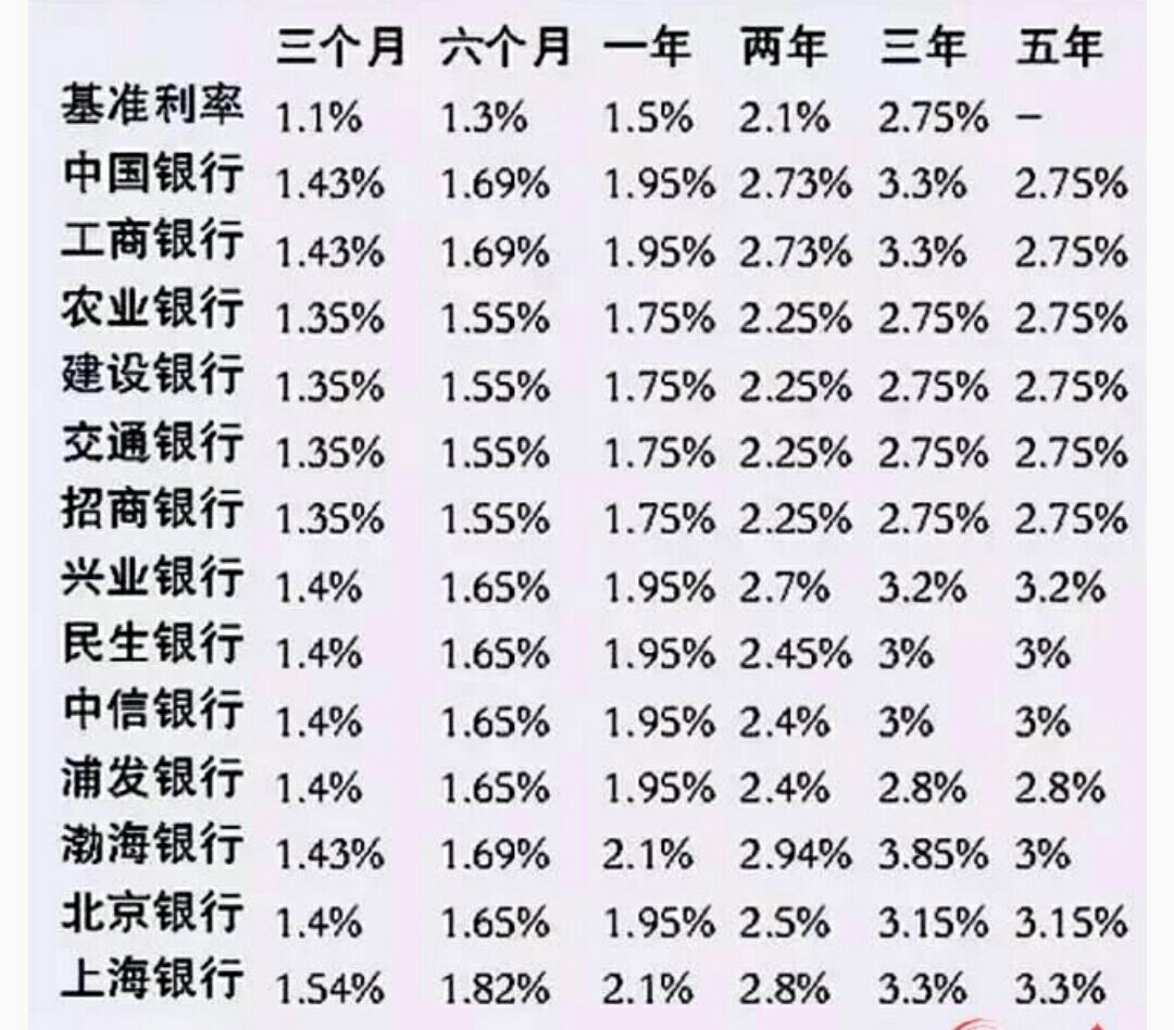 2017年最新利率深度探讨