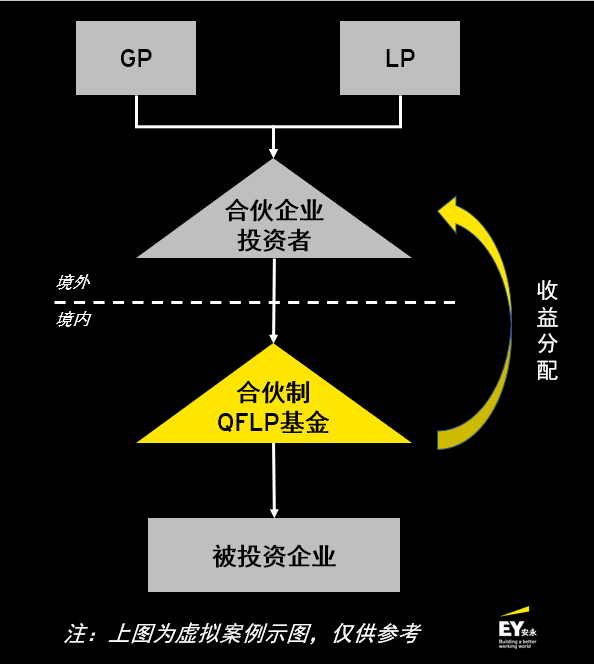 最新合伙企业法解读与概述