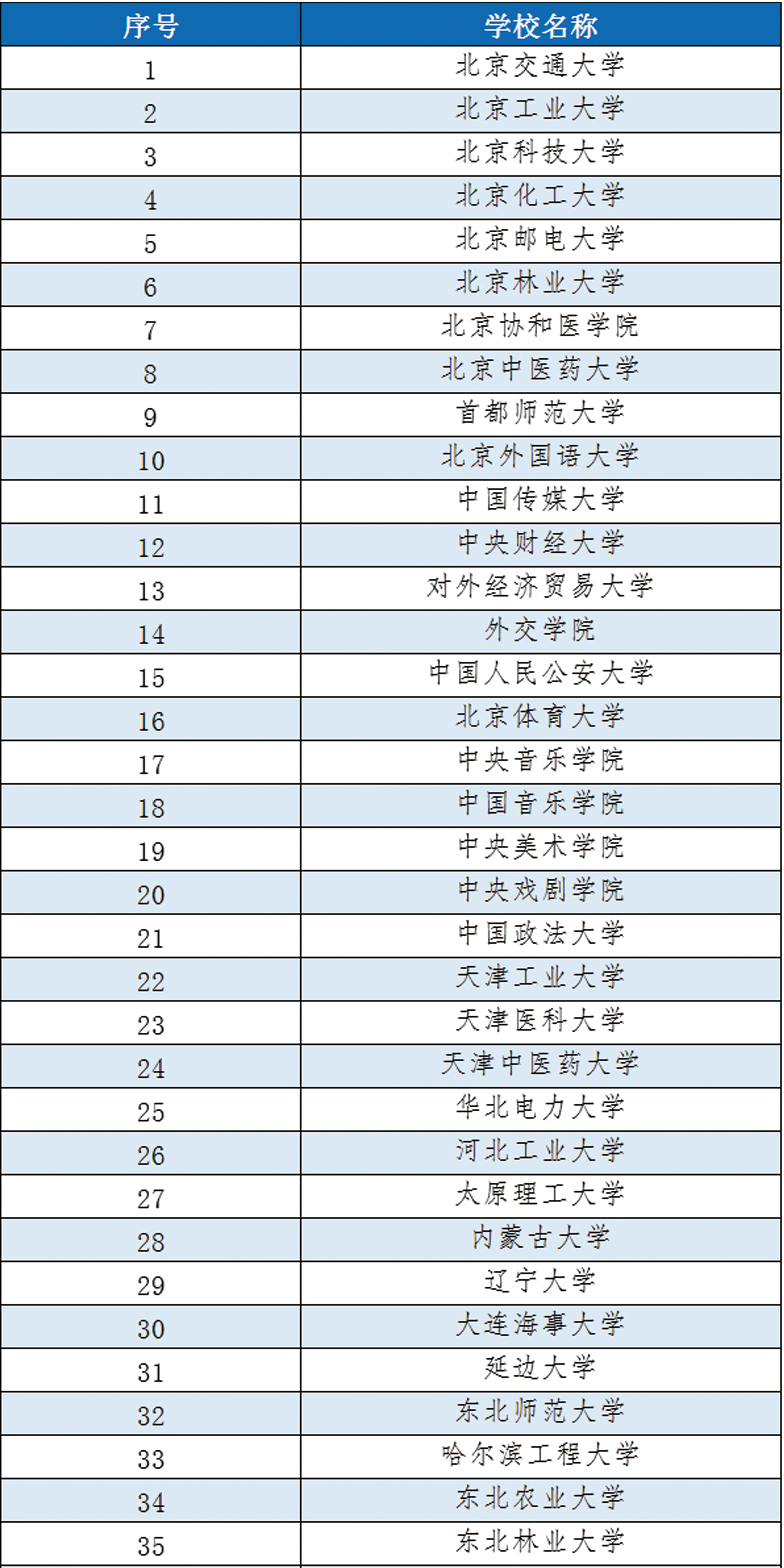 双一流大学最新名单公布，详细步骤指南
