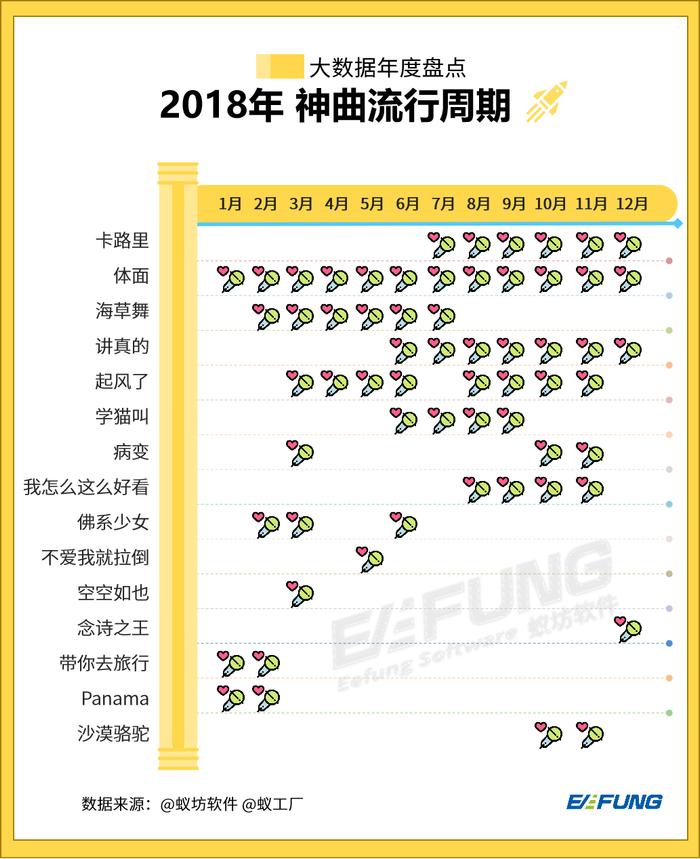 ✨最新神曲排行榜TOP10，热门神曲一网打尽！