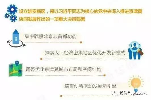 北京疏解重塑城市格局，引领时代变迁的最新动态