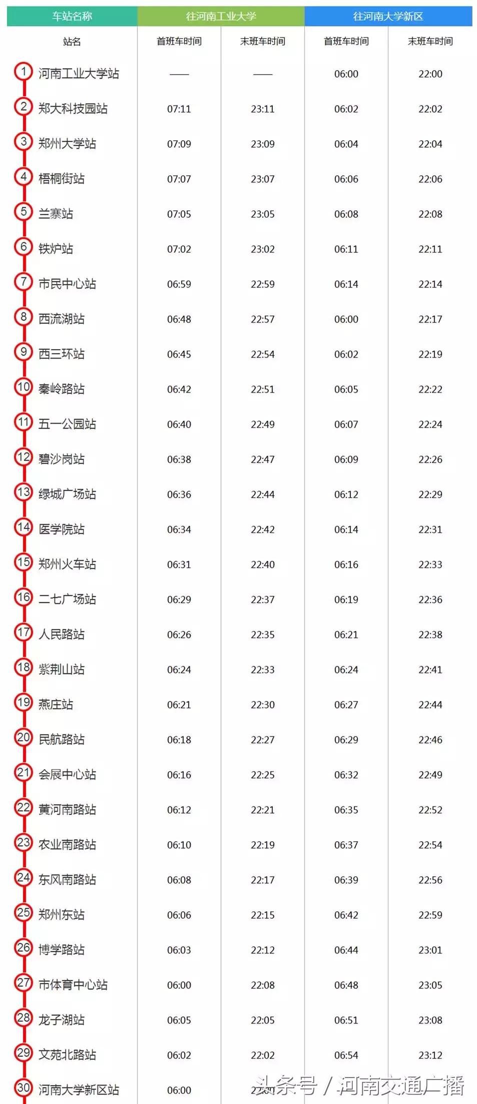 22号线最新时刻表