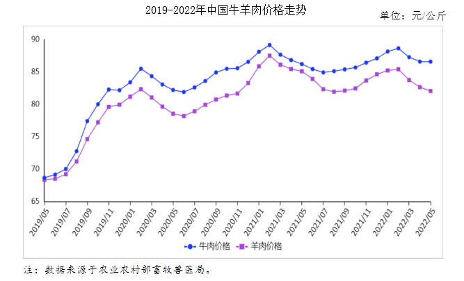 今日羊肉市场最新价格及分析概述