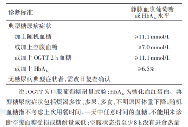 糖尿病最新诊断标准解析