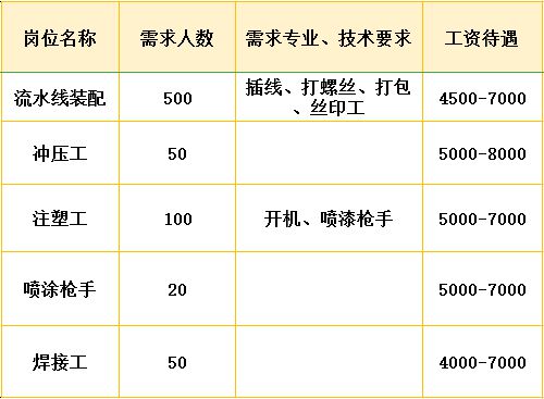 合肥长白班最新招聘及求职步骤指南