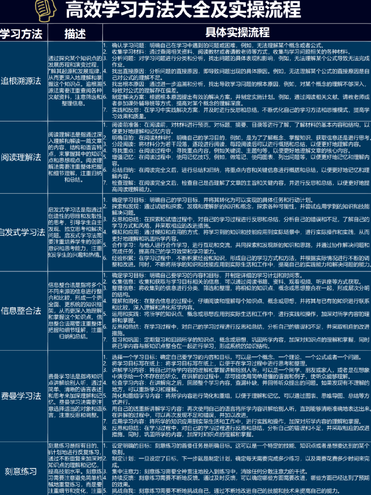 董力最新全面指南，任务攻略与技能学习秘籍