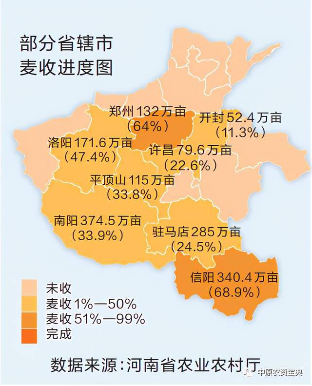 当前小麦最新价格及获取指南