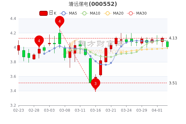 靖远煤电，时代奋进与行业标杆的最新动态