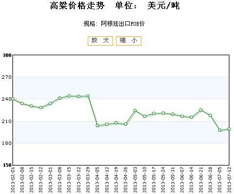运输服务 第33页