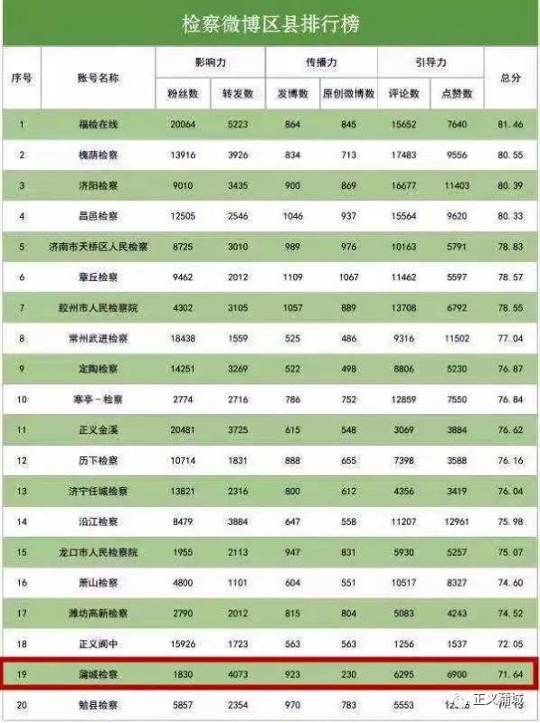 蒲城新闻网