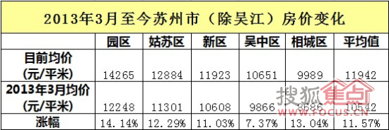 吴江房价最新动态，小巷深处的隐秘瑰宝揭秘