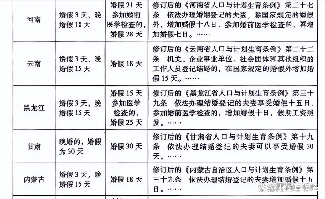 关于婚假的最新规定解析，你了解多少？✨💑💖