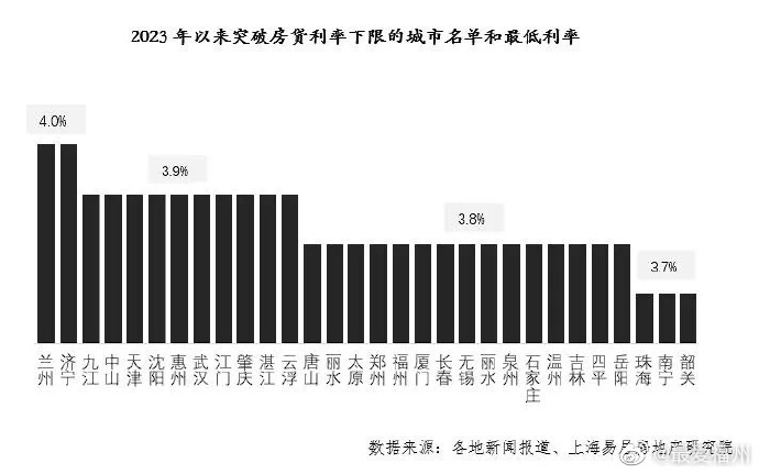 盐城最新房贷利率详解，多维度视角下的观点与分析