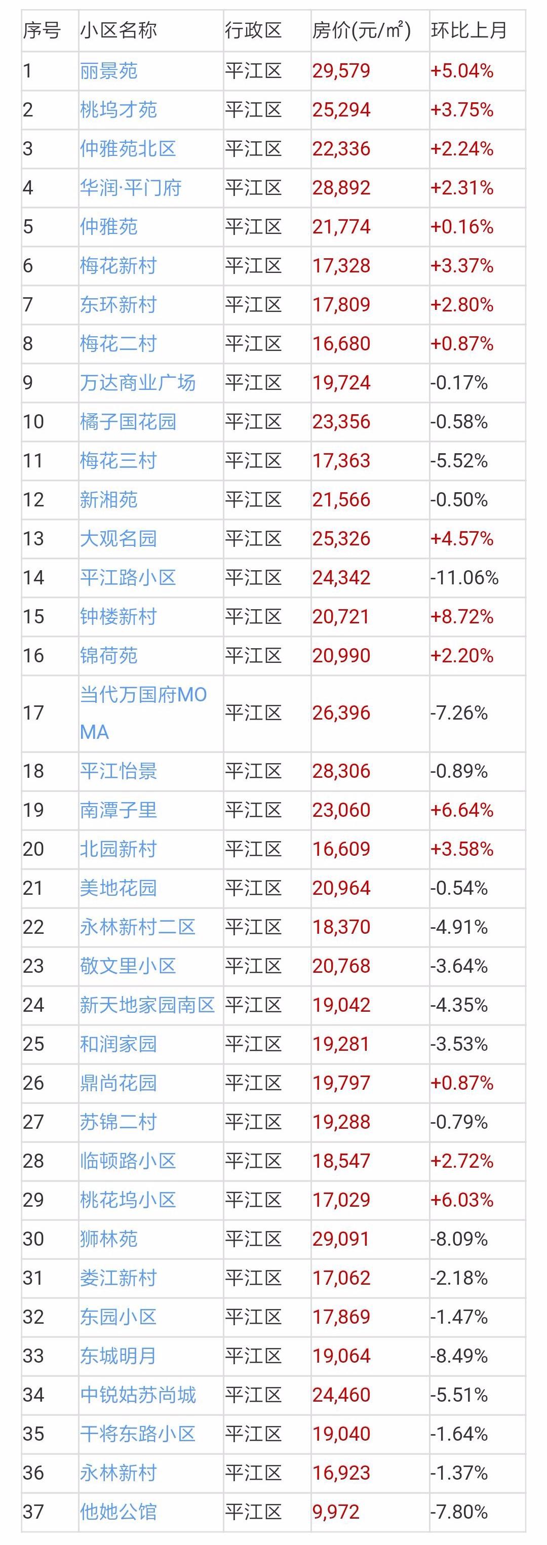 平江县最新房价与探索自然美景之旅，寻找内心平静之旅
