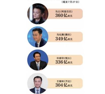 王健林最新身价曝光，揭秘富豪财富之旅