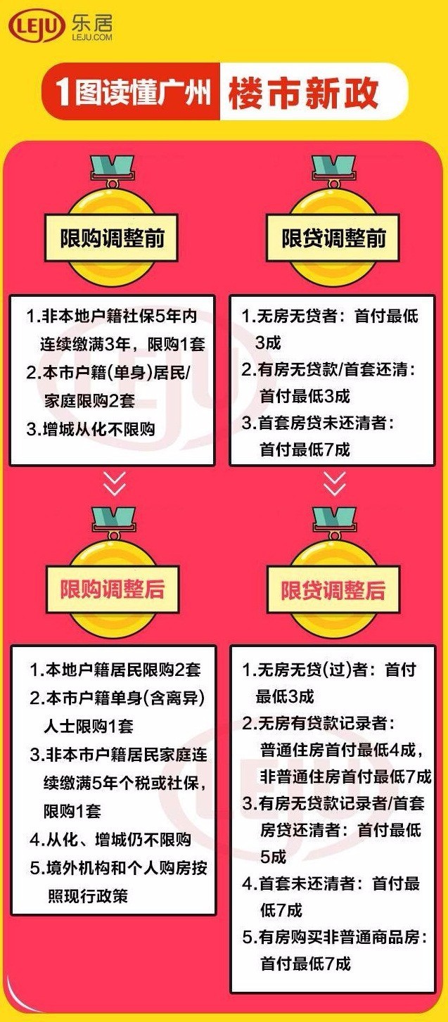 运输服务 第20页