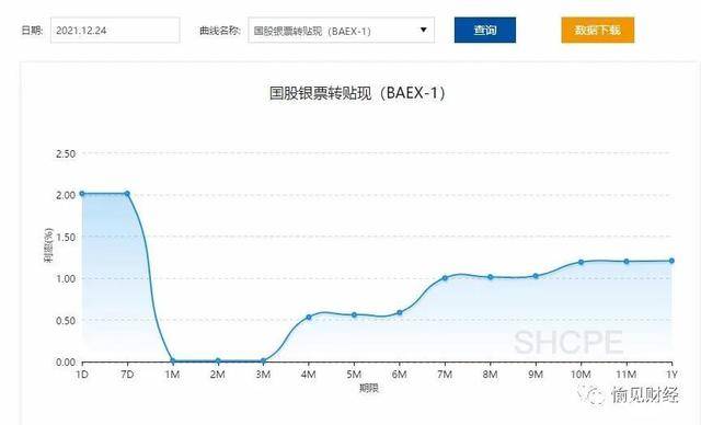 揭秘2017年最新利率背后的故事