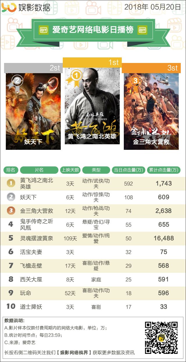 热门电影盛宴，最新影片排行榜一网打尽