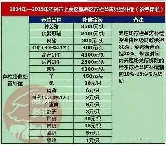 最新养殖拆迁补偿标准解析与指南