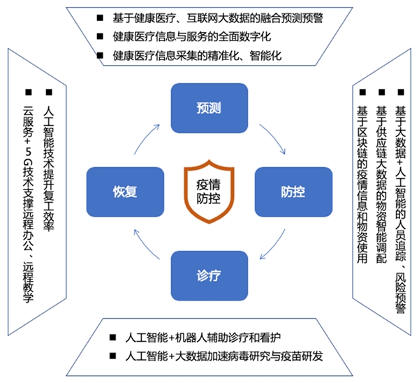 最新国际疫情动态与科技革新下的智能防疫生活体验