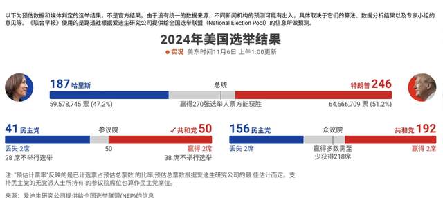 美国最新大选动态，时代见证与未来启示