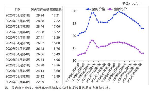 最新生猪价格及市场走势分析与预测