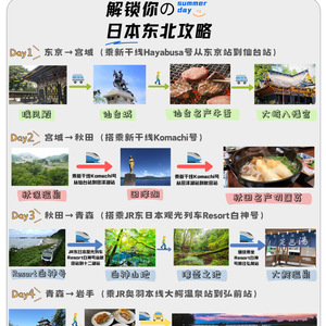 青岛金日达 第270页