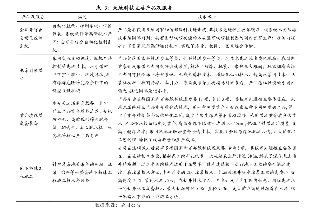 青岛金日达 第169页