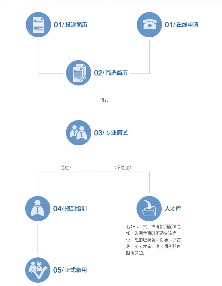 江桥最新招聘