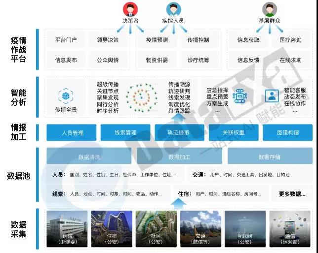 科技助力疫情防控